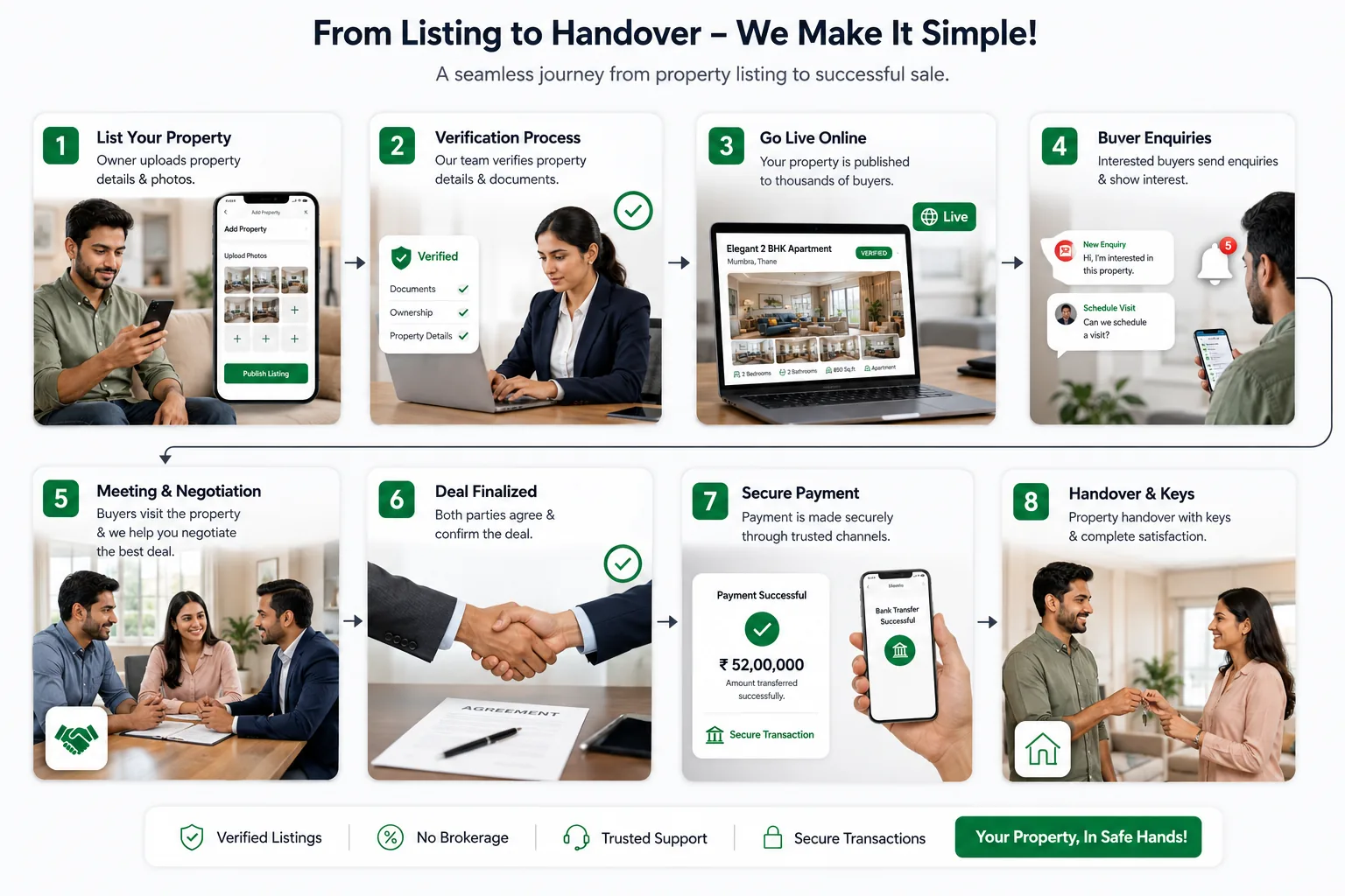 Owner journey on Direct Deal Hub